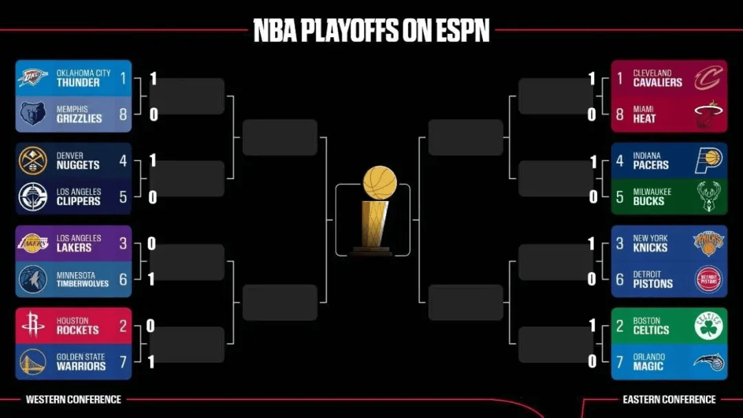 NBA常规赛集结日走向成谜，阿斯顿维拉调整名单，媒体盛赞，轮换策略成焦点的简单介绍